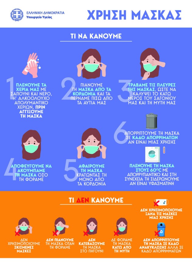 Οδηγίες για τη σωστή χρήση της μάσκας για προφύλαξη από τον κορωνοϊό