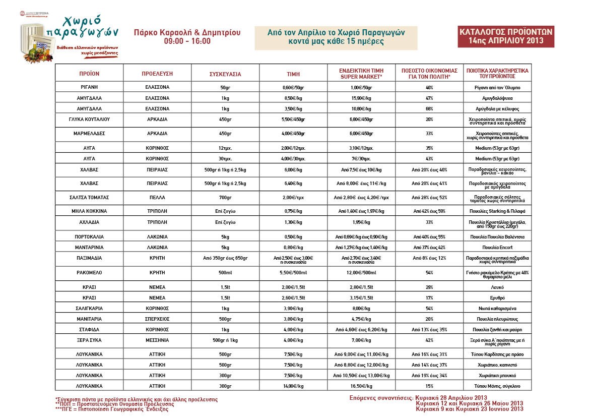 Την Κυριακή 14 Απριλίου η έκτη συνάντηση στο «Χωριό Παραγωγών»