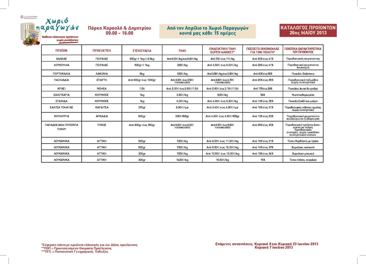 Νέο ραντεβού στο «Χωριό Παραγωγών» την Κυριακή 26 Μαΐου