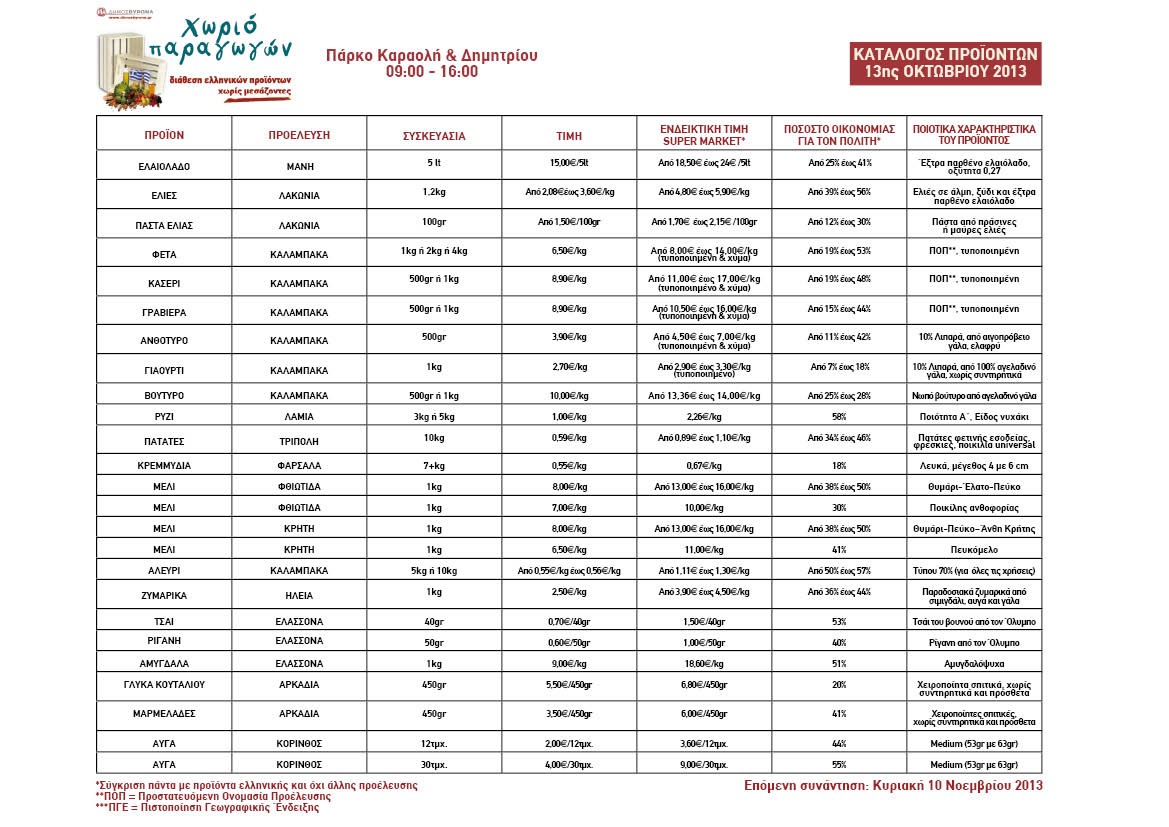 Χωριό Παραγωγών - 9:00 - Πάρκο Καραολή και Δημητρίου