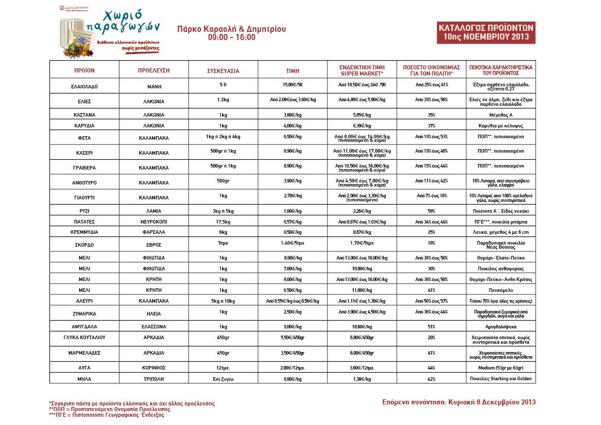 Χωριό Παραγωγών - 9:00 - Πάρκο Καραολή και Δημητρίου