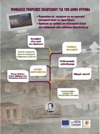 Ημερίδα Παρουσίασης έργου «Ψηφιακές Υπηρεσίες Πολιτισμού Δ. Βύρωνα», 16/10/2015, 11:00πμ