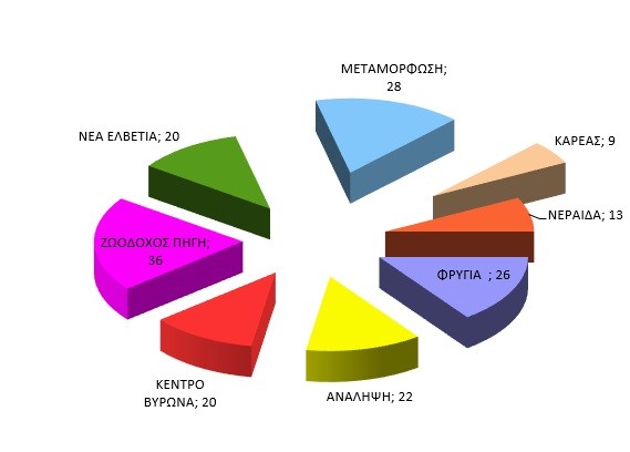 Δήμαρχος Βύρωνα: «Βελτιώνουμε την ποιότητα ζωής των κατοίκων της πόλης» - Απολογισμός για τα εγκαταλελειμμένα οχήματα
