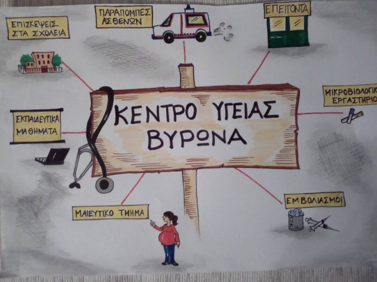 ΑΠΟΛΟΓΙΣΤΙΚΑ ΣΤΟΙΧΕΙΑ ΛΕΙΤΟΥΡΓΙΑΣ ΤΟΥ ΚΕΝΤΡΟΥ ΥΓΕΙΑΣ ΚΑΙ ΤΗΣ ΜΟΝΑΔΑΣ ΥΓΕΙΑΣ ΒΥΡΩΝΑ ΓΙΑ ΤΟ ΕΤΟΣ 2018