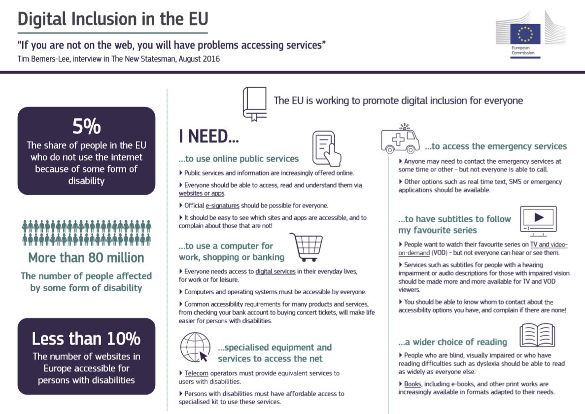 8η Παγκόσμια Ημέρα Ευαισθητοποίησης για την Προσβασιμότητα