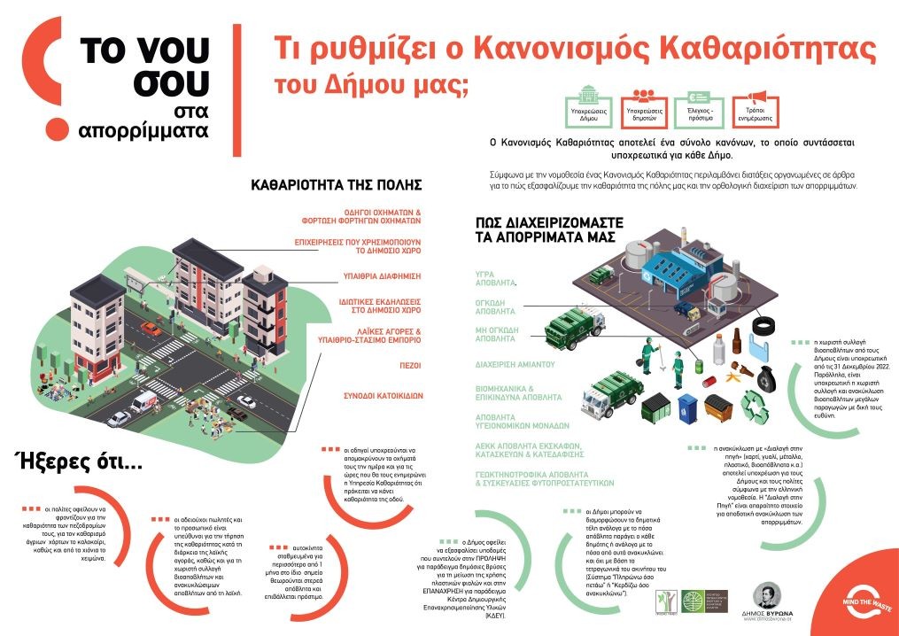 Σε διαβούλευση έως 30/5 ο νέος κανονισμός καθαριότητας του Δήμου Βύρωνα!