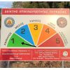 Ενεργοποιείται από σήμερα η καθημερινή ενημέρωση κινδύνου πυρκαγιάς, μέσω των ειδικών πινακίδων του Δήμου Βύρωνα 