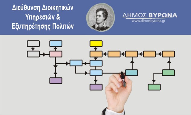 Διεύθυνση Διοικητικών Υπηρεσιών & Εξυπηρέτησης Πολίτη