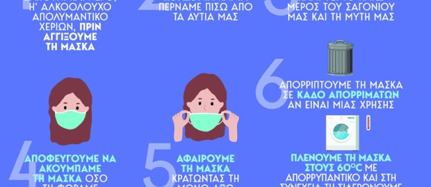Οδηγίες για τη σωστή χρήση της μάσκας για προφύλαξη από τον κορωνοϊό